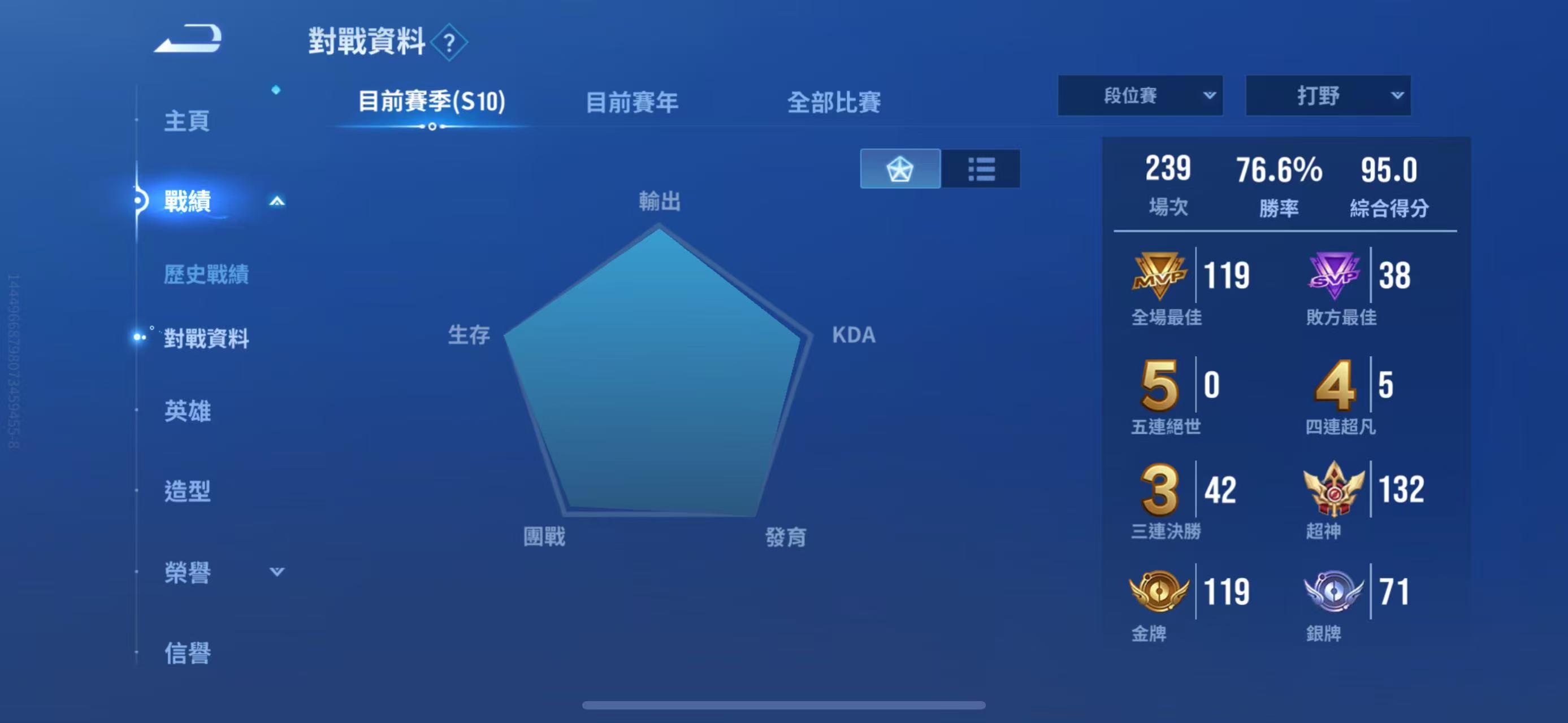 S10 战绩 2